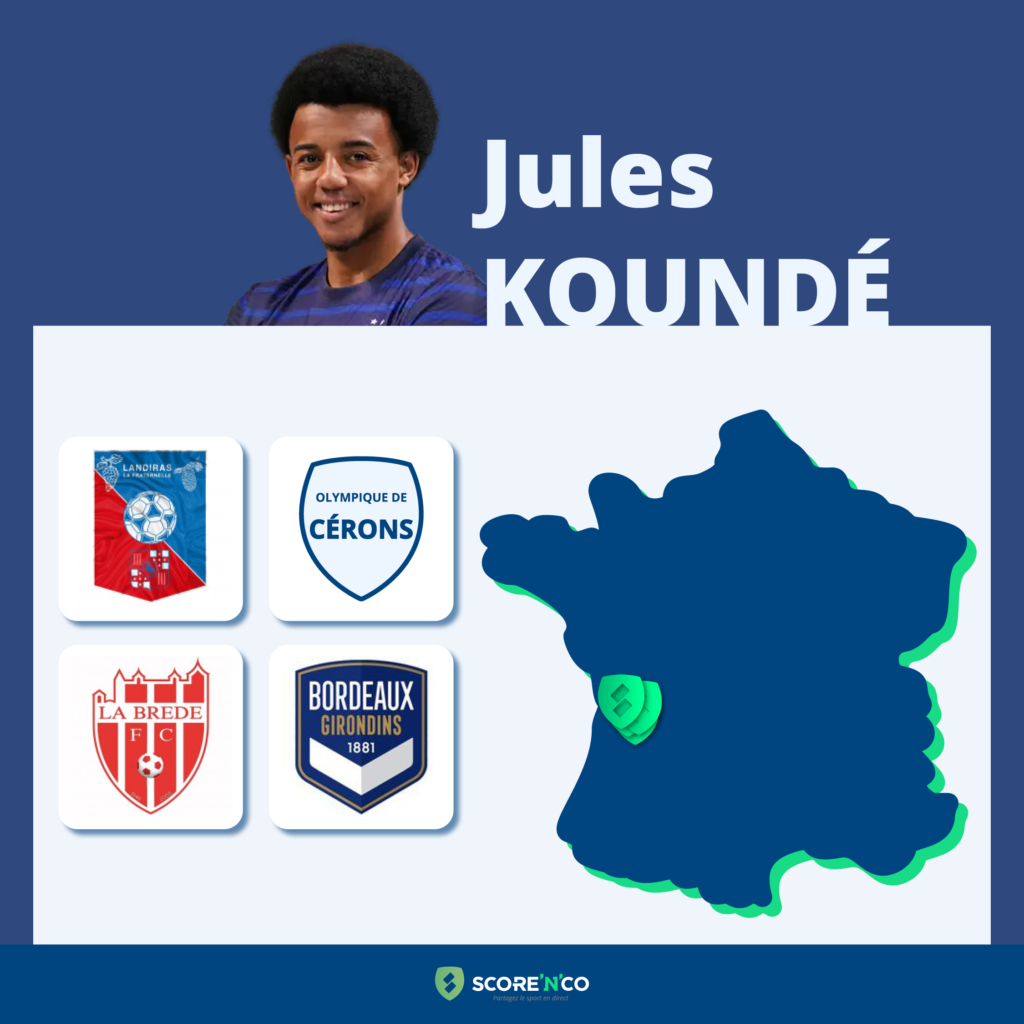 Parcours des clubs en France du joueur Jules Koundé