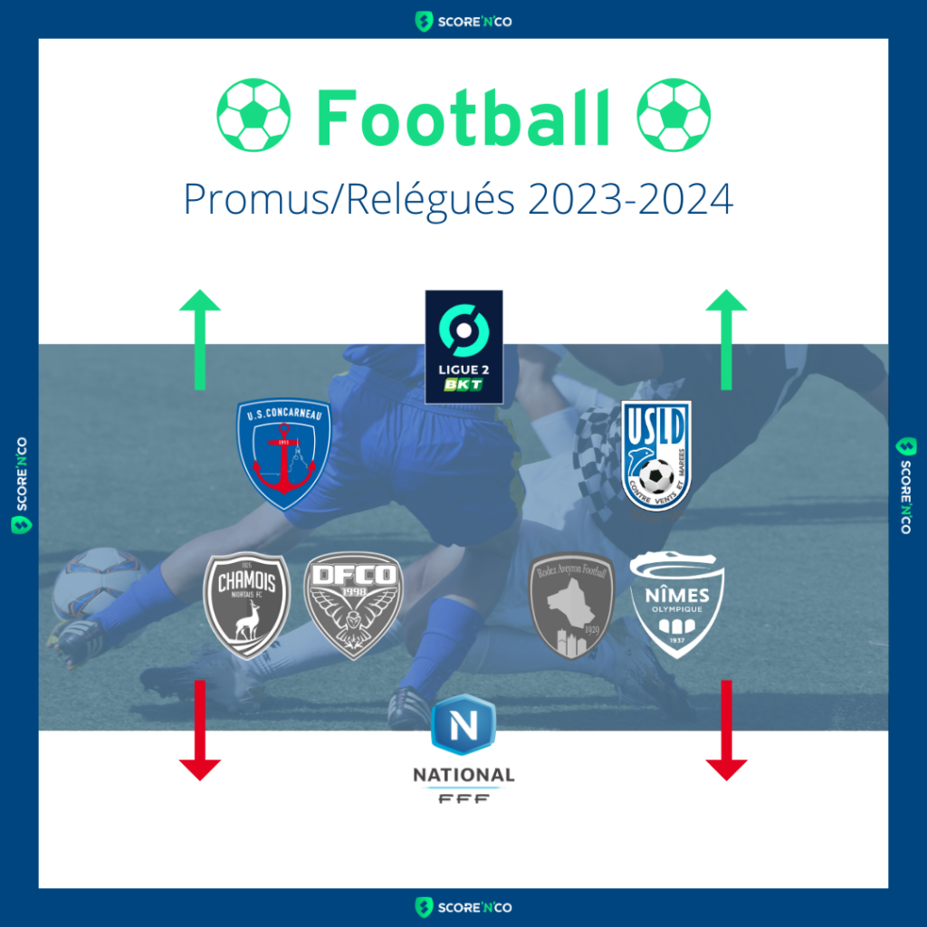 Image de football, logos de clubs promus et relégués