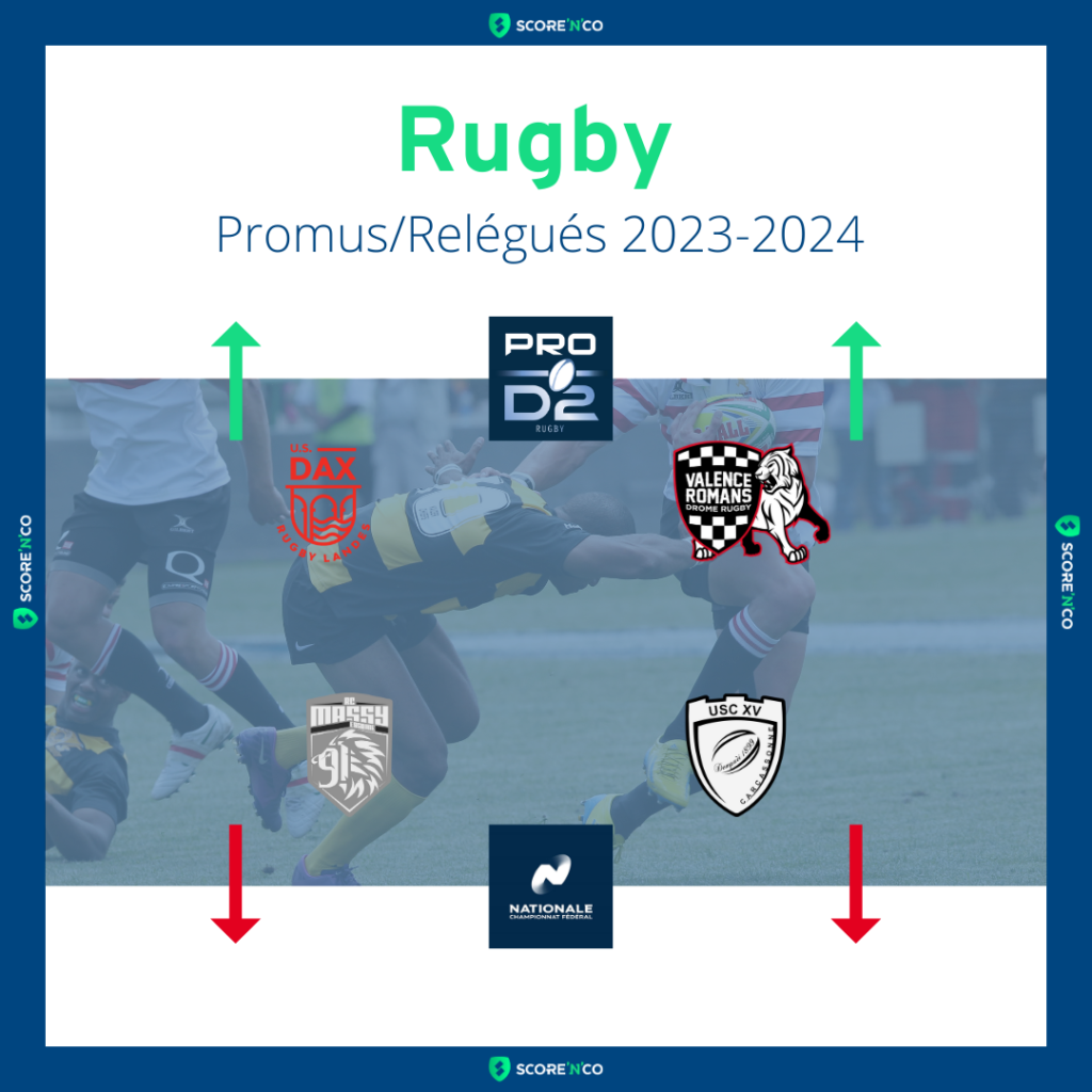 Image de rugby, logos de clubs promus et relégués